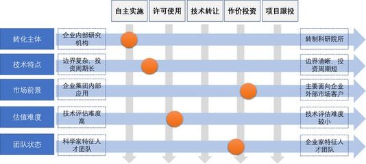 國企科技成果轉化激勵 優選工具與五大關鍵點聚焦技術推廣
