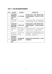 上海市2018版節能低碳技術產品推廣目錄發布，聚焦六項發電行業關鍵技術