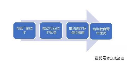 技術轉讓之困 國產率不足5%，潛力器械放量緣何步履維艱？